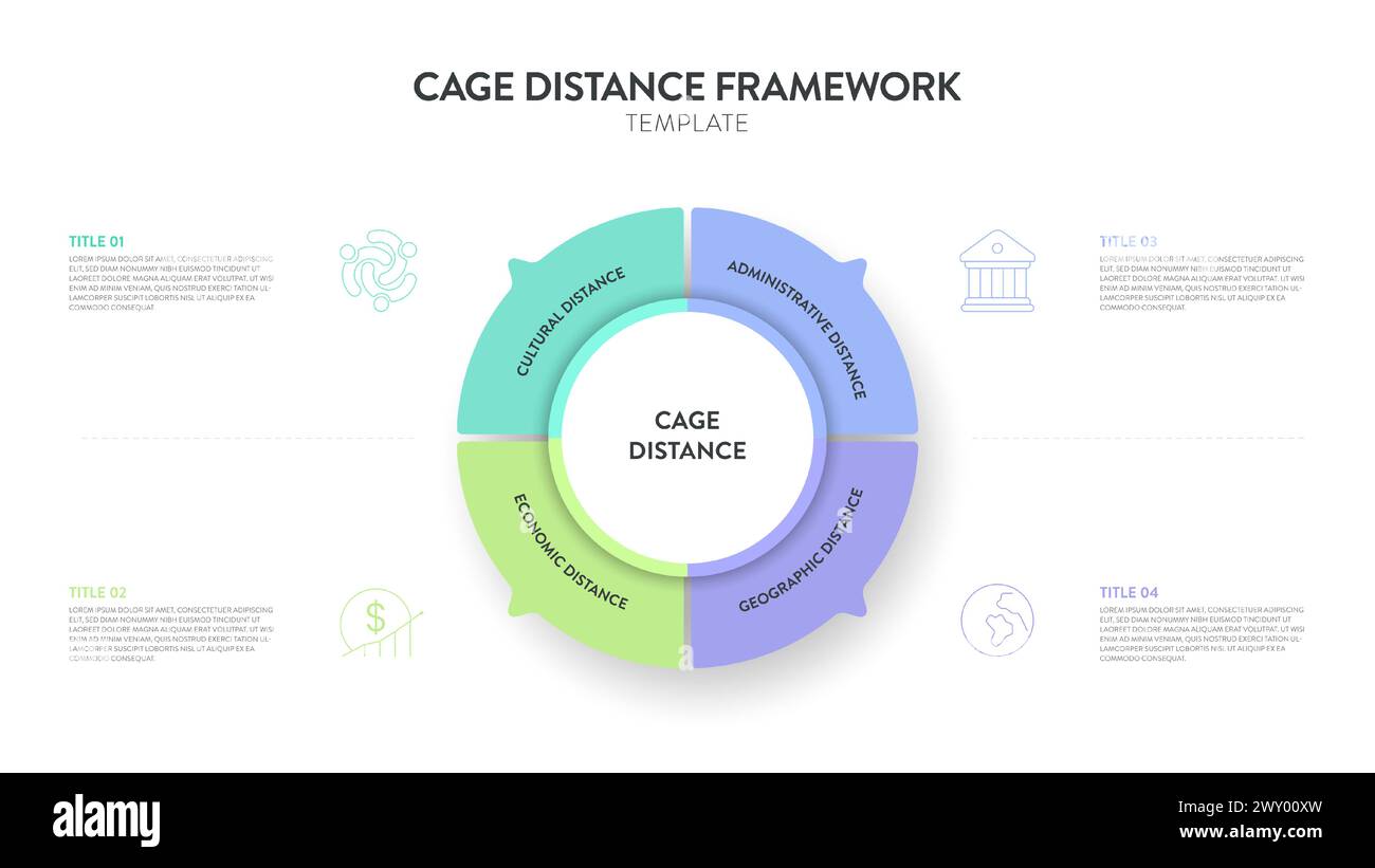 Cage Distance analysis framework strategy infographic diagram chart