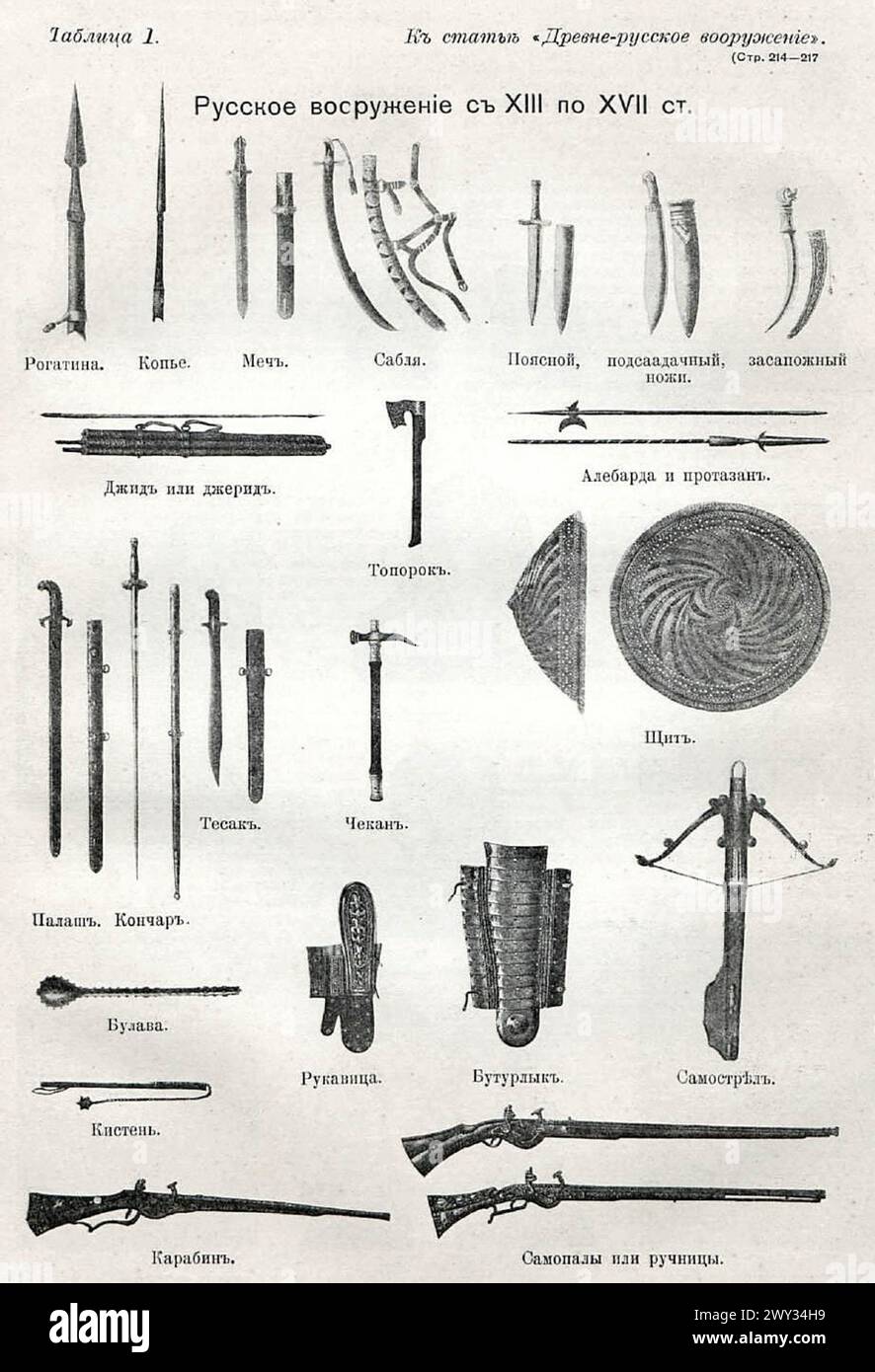 Russian weapons from the 13th to 17th centuries Stock Photo - Alamy