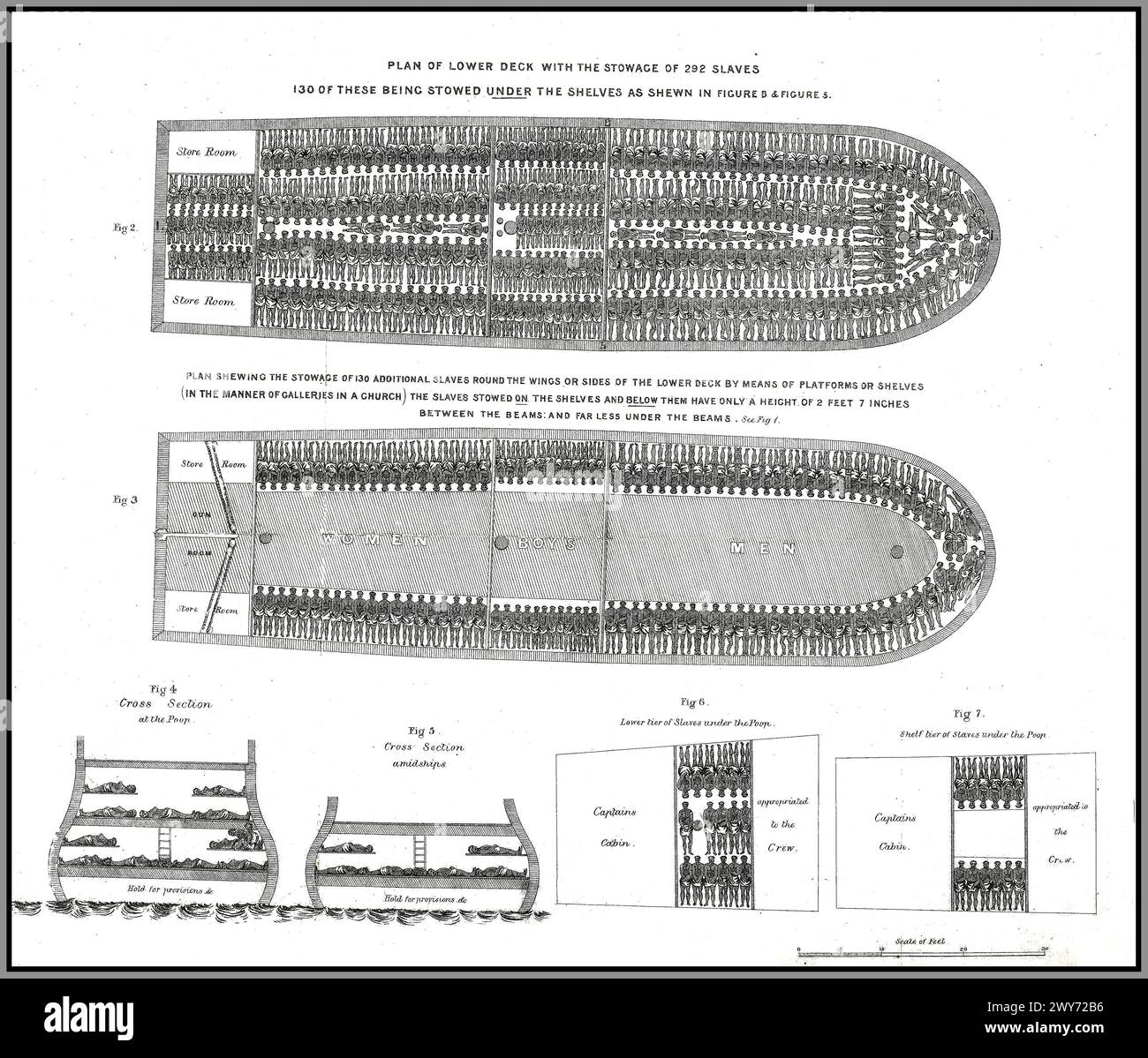 SLAVE SHIP historic illustration of the Liverpool slave ship Brookes dated 1789, . The diagram details the methods of stowage of slaves on the British Liverpool slave ship 'Brookes'. Stock Photo
