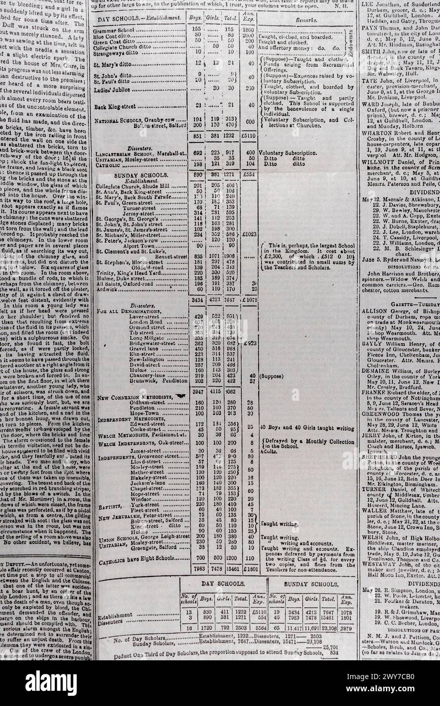 List of money donated to schools as part of Charitable Education 'To the Editor...' notice, Manchester Guardian (replica), Saturday 5th May 1821. Stock Photo