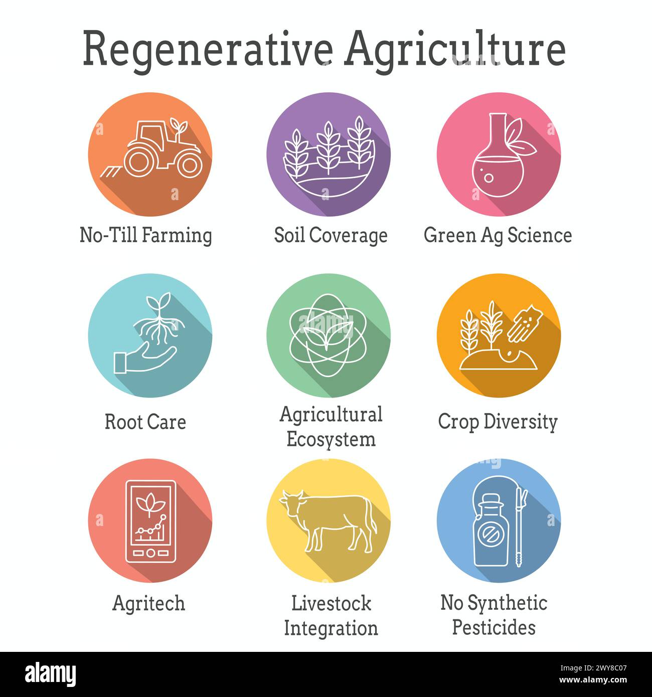 Sustainable Farming Icon Set with Maximizing Soil Coverage and Integrate Livestock-Examples for Regenerative Agriculture Icon Set Stock Vector