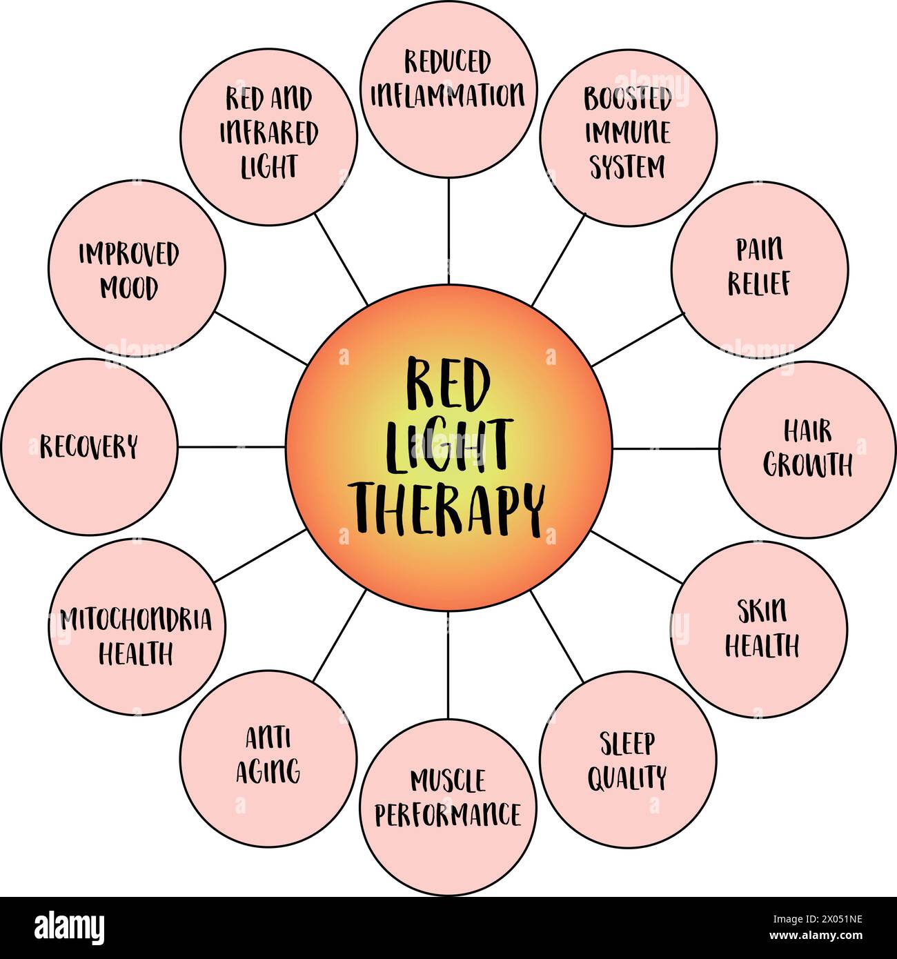 benefits-of-red-light-therapy-mind-map-infographics-sketch-health