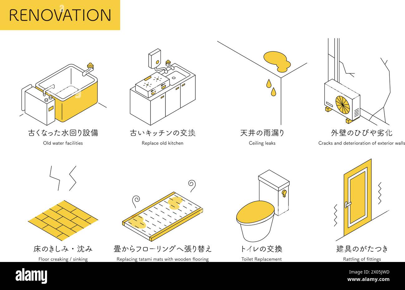 Home renovation, replacement or repair of old equipment, simple isometric illustration, Vector Illustration Stock Vector