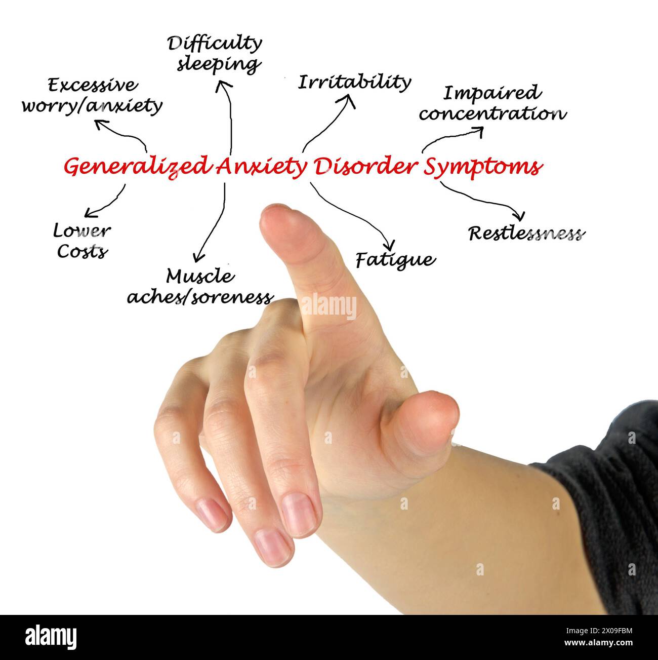 Eight Symptoms of Generalized Anxiety Disorder Stock Photo - Alamy
