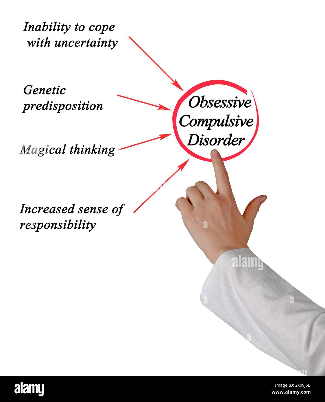 Obsessive Compulsive Disorder Stock Photo Alamy
