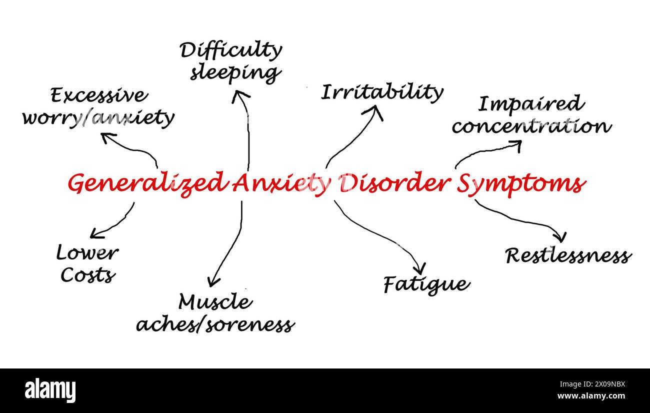 Eight Symptoms Of Generalized Anxiety Disorder Stock Photo Alamy eight-symptoms-of-generalized-anxiety-disorder-stock-photo-alamy
