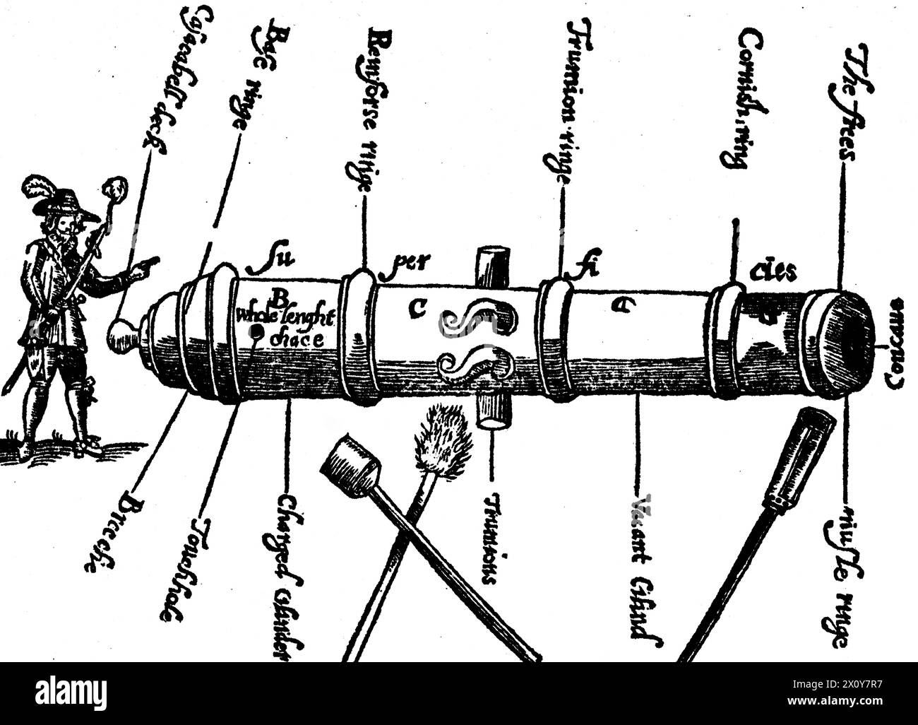 A 17th century cannon, from the frontispiece to John Roberts's 'The Compleat Canonier', 1652. The Compleat Canonier gives a description of the Gunner's art during the period of the English Civil War. Stock Photo