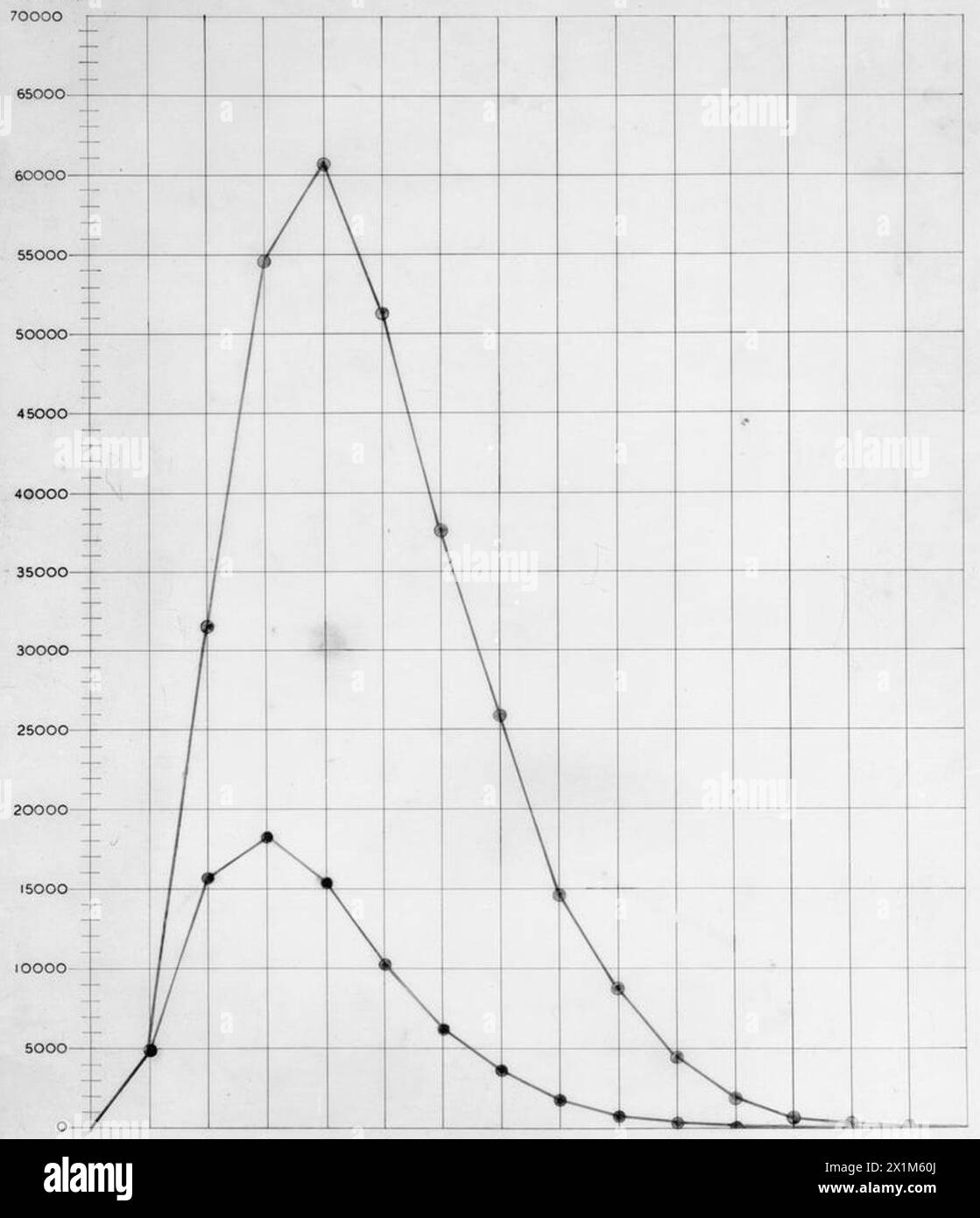 POST WAR PLANNING AND RECONSTRUCTION IN BRITAIN: HULL REGIONAL SURVEY ...