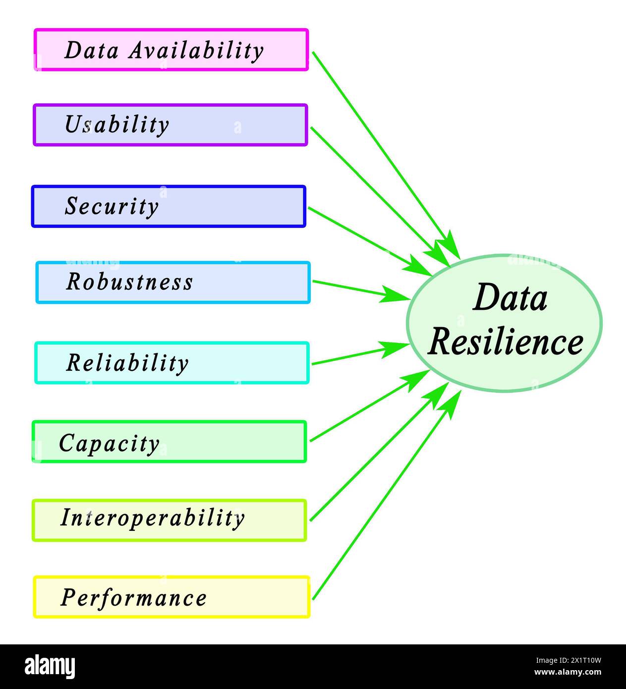 Eight Factors Influencing Data Resilience Stock Photo Alamy