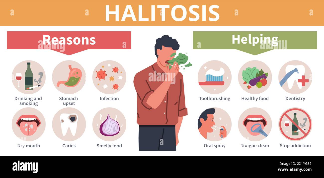 Bad smell infographics. Halitosis causes, medical poster, health care, man with bad breath, treatment and prevention. Smelly mouth cartoon flat style Stock Vector