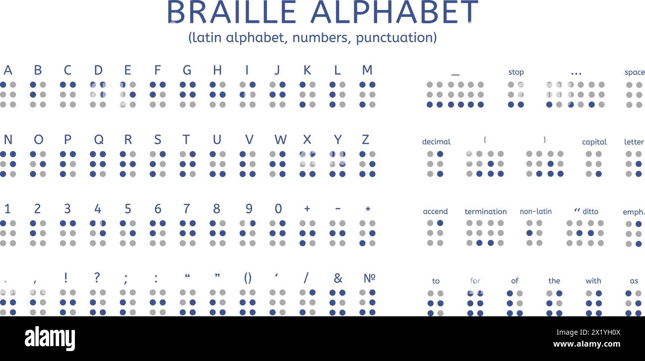 Braille alphabet. Letters, numbers and marks for visually impaired