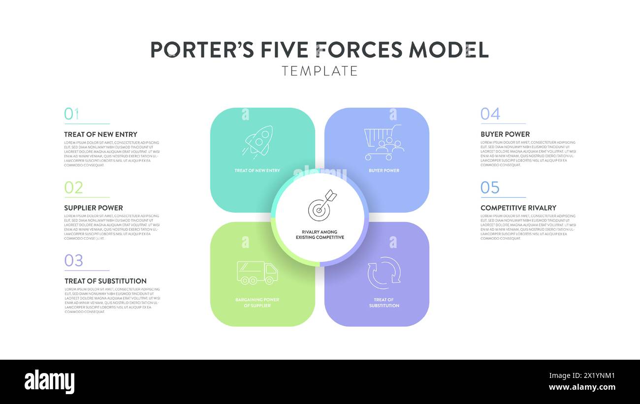 Porter five forces model strategy framework infographic diagram banner with icon vector has power of buyer, supplier, threat of substitute, new entran Stock Vector