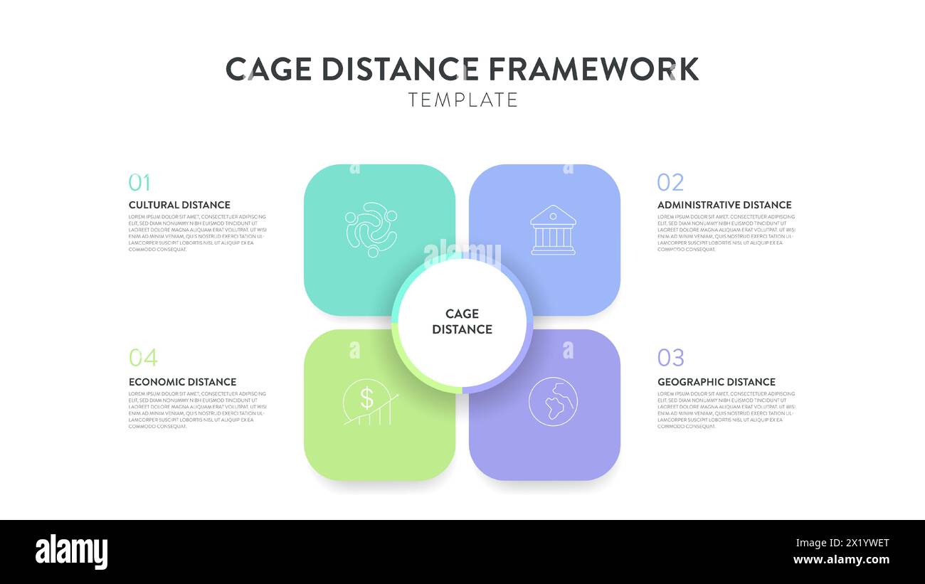 Cage Distance analysis framework strategy infographic diagram chart