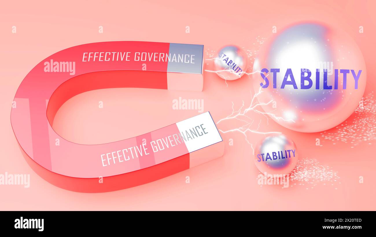 Effective Governance attracts Stability. A magnet metaphor in which Effective Governance attracts multiple Stability steel balls. ,3d illustration Stock Photo
