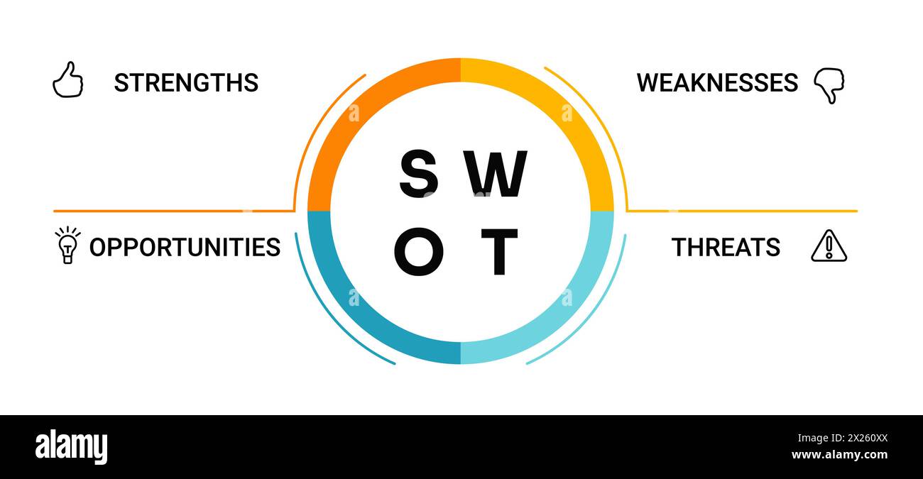 Swot diagram. Analysis strategy with marketing management model Stock Vector