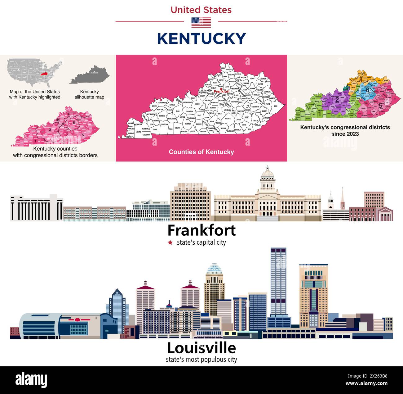 Kentucky's counties map and congressional districts since 2023 map. Frankfort (state's capital city) and Louisville (state's most populous city) skyli Stock Vector