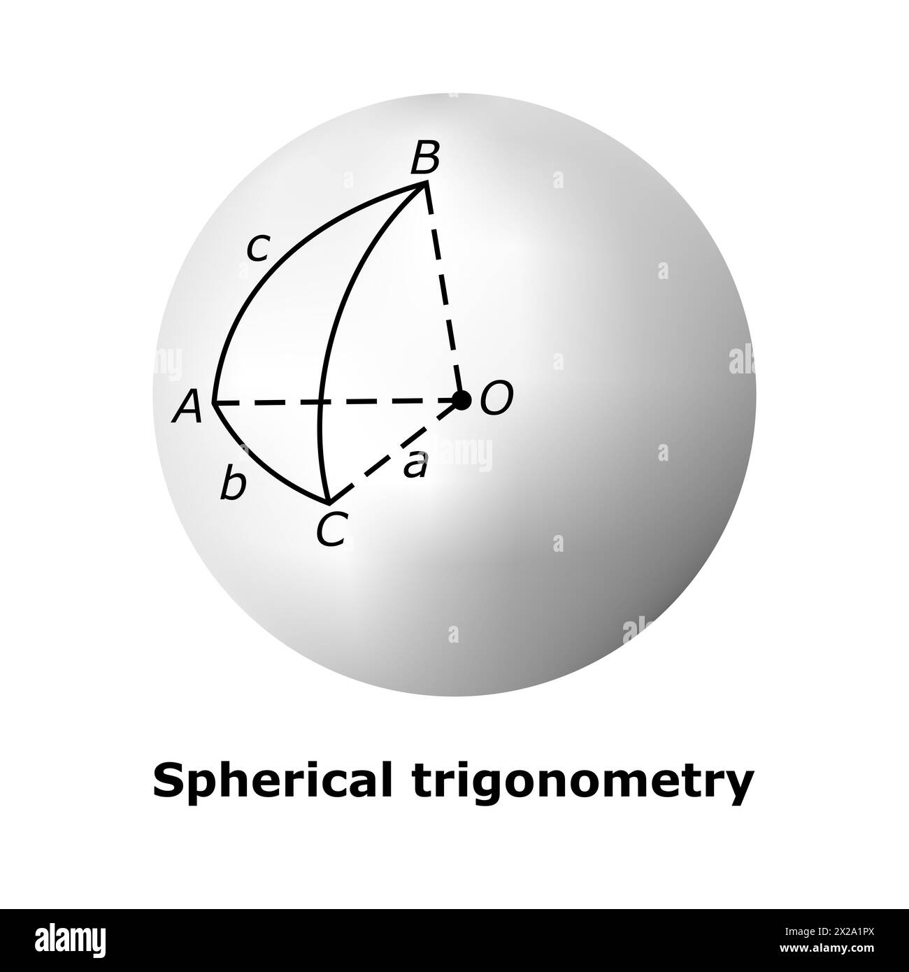 Spherical trigonometry image isolated on white Stock Photo