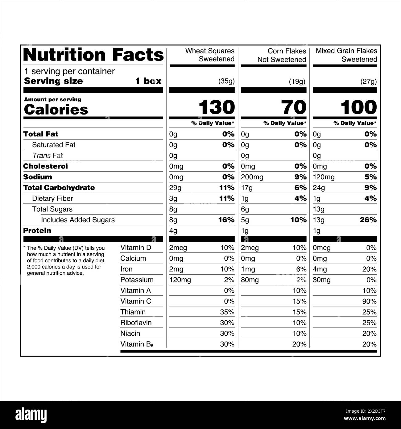Nutrition Facts Label US Food Drugs Administration FDA Aggregate Display Stock Vector Image Nutrition Facts Label US Food Drugs Administration FDA Aggregate Display Stock Vector Image