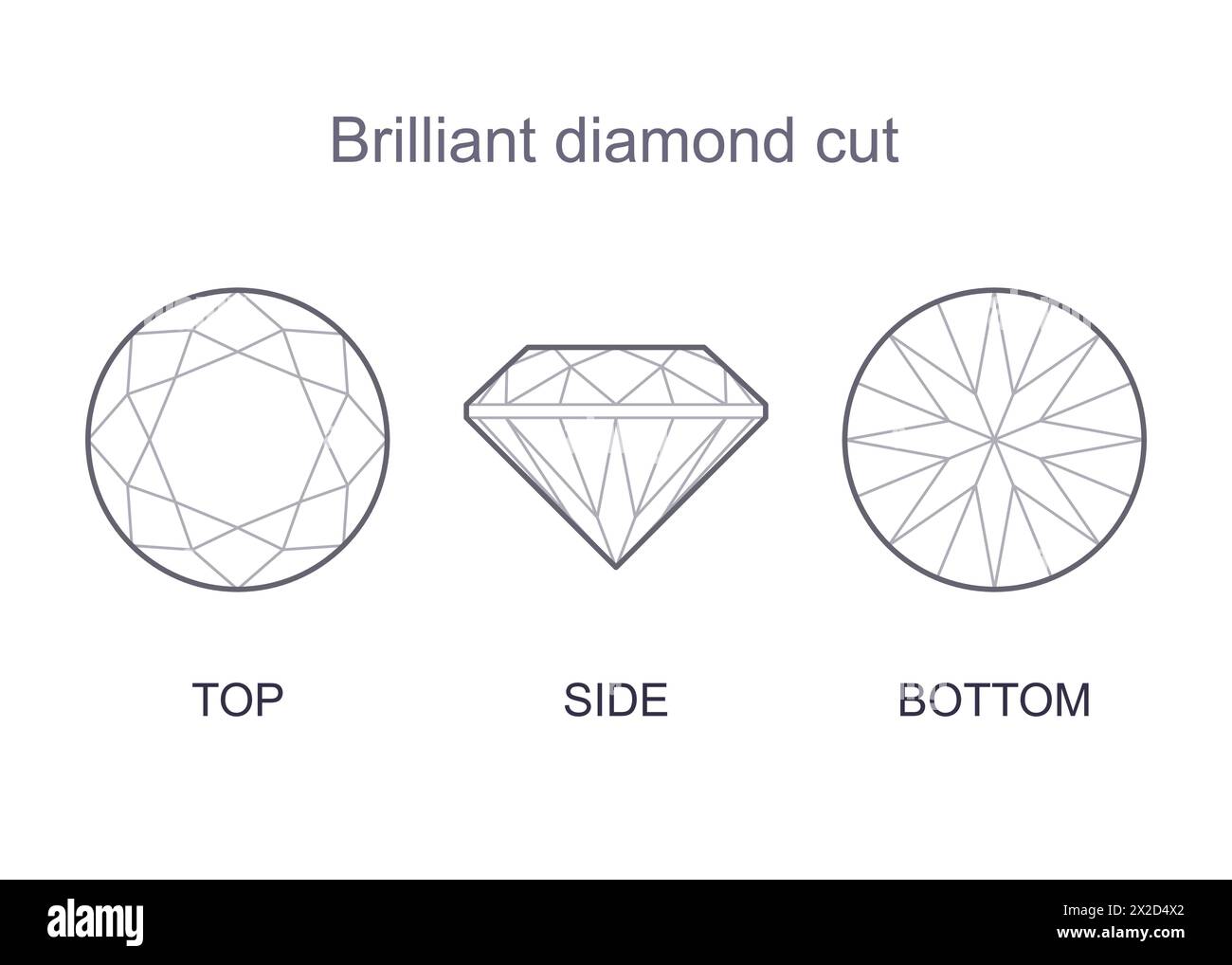 Round brilliant cut diamond top, side and bottom views. Outline icon ...