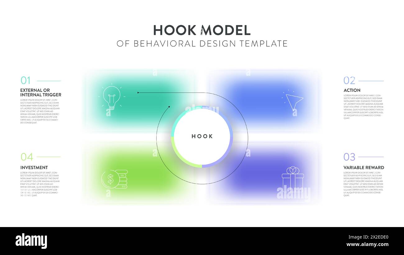 Hook model of behavioral design strategy framework infographic diagram ...