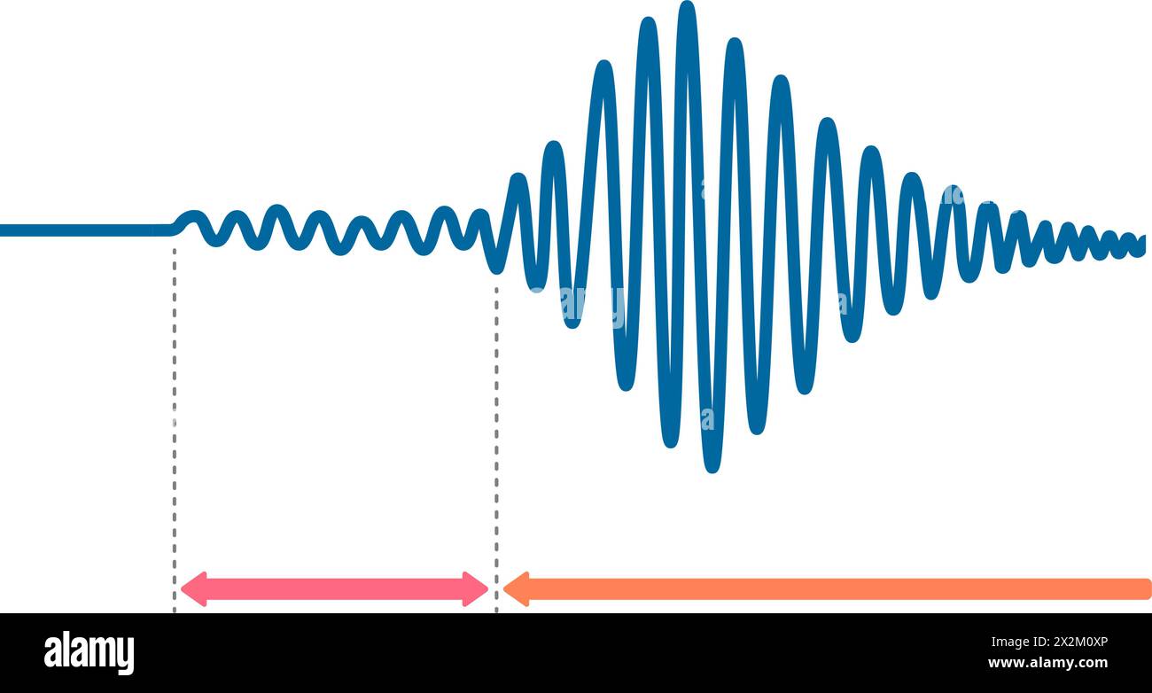 Graph of earthquake shaking and how it is transmitted Stock Vector