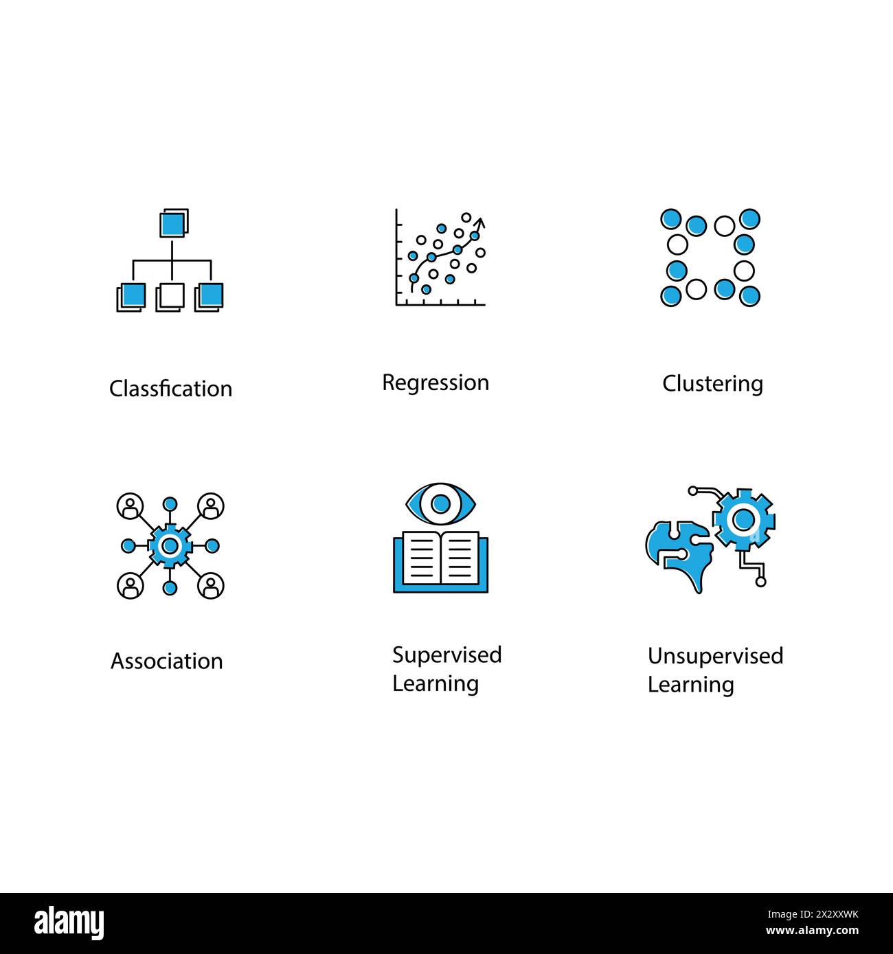 Machine Learning Vector Icon Design Set Stock Vector