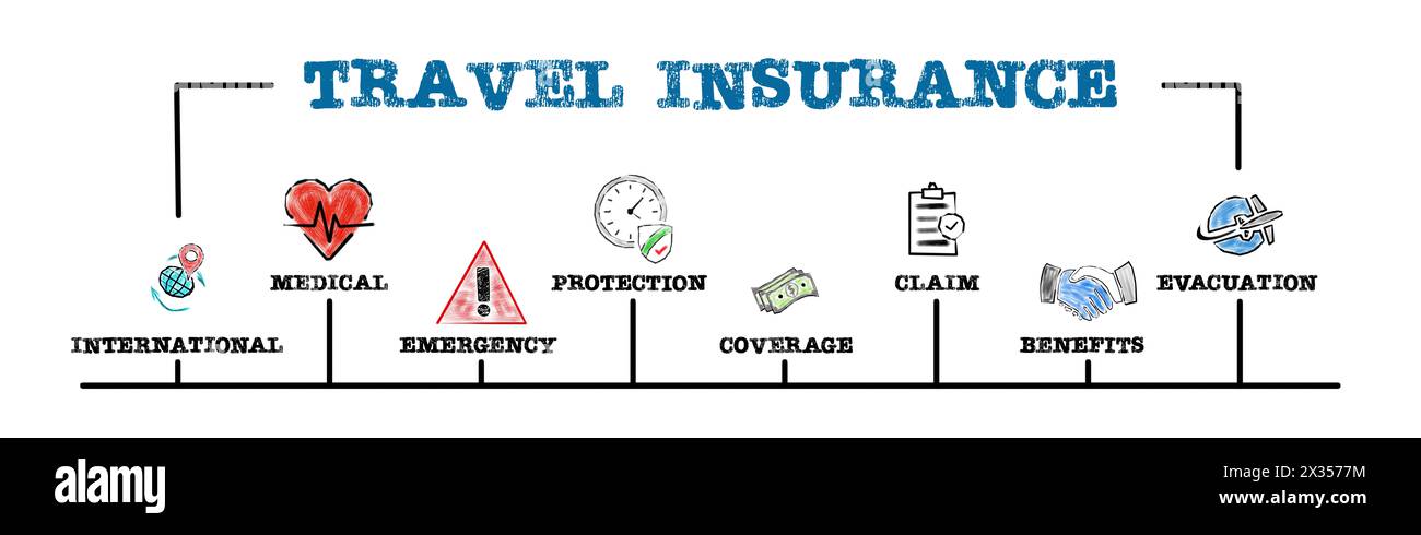 TRAVEL INSURANCE Concept. Illustration with keywords and icons. Horizontal web banner. Stock Photo