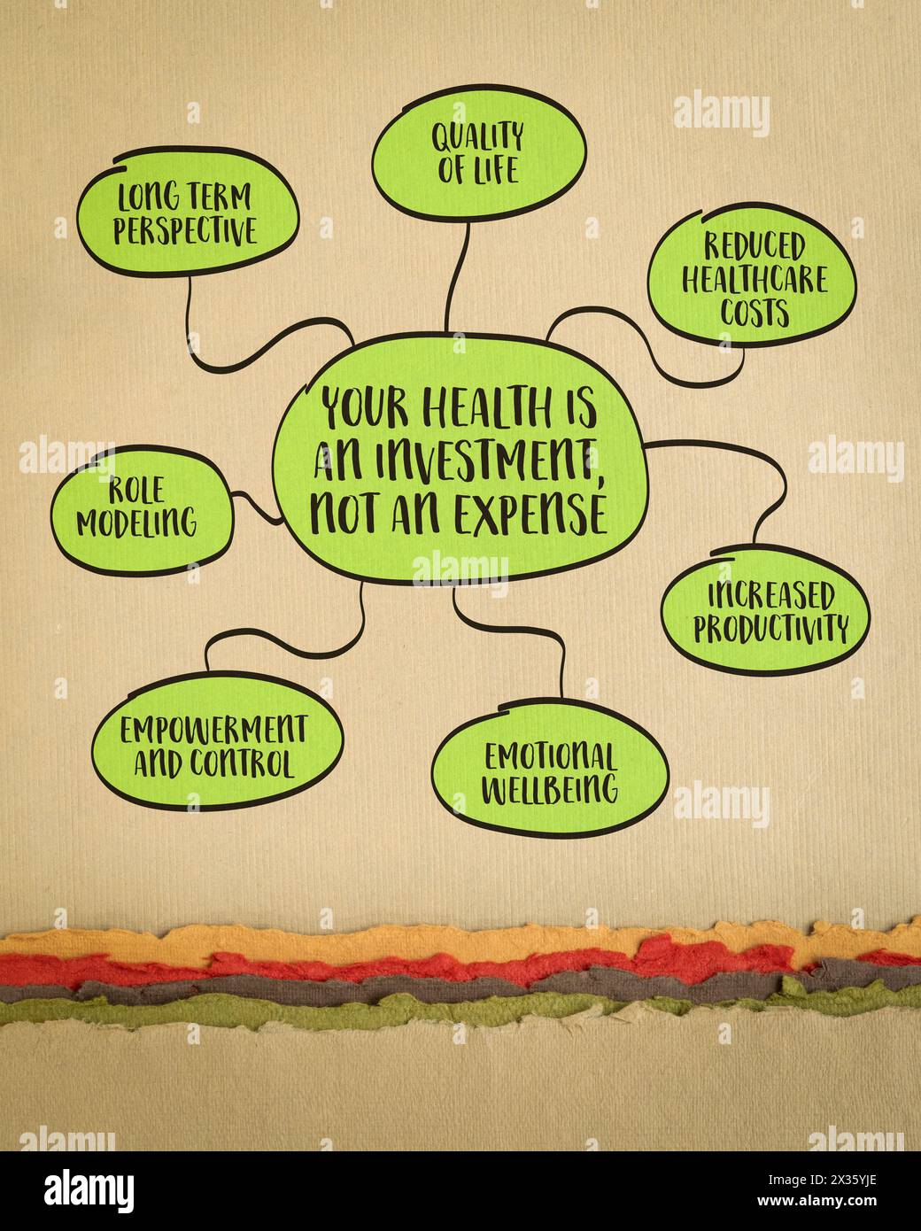 your health is an investment, not an expense, inspirational infographics, mind map sketch on art paper Stock Photo