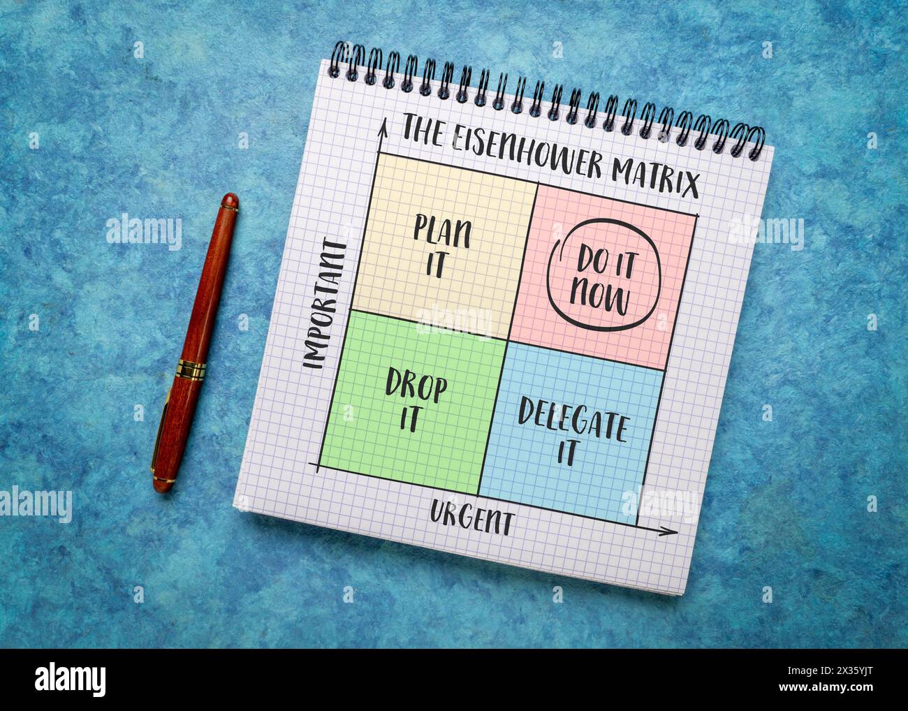 urgent versus important - Eisenhower matrix, a simple decision-making ...