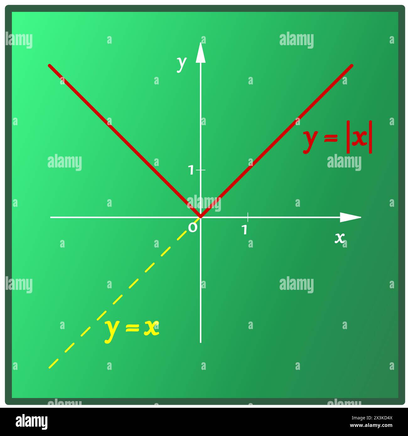 The graphical representation of the linear function with absolute value ...