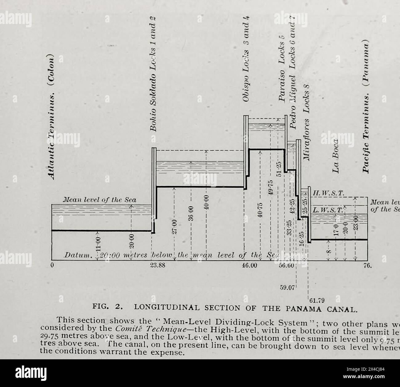 LONGITUDINAL SECTION OF THE PANAMA CANAL. showing Mean-Level Dividing ...
