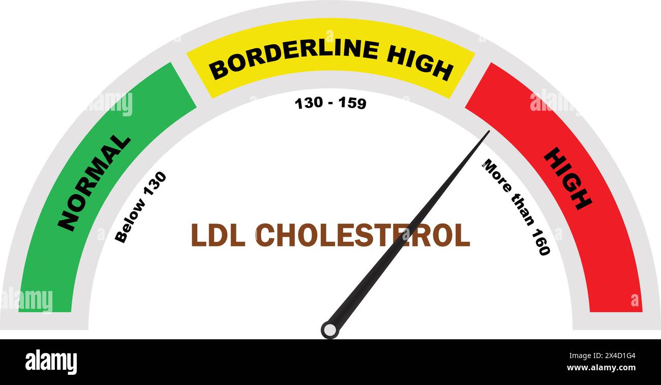 gabapentin and ldl