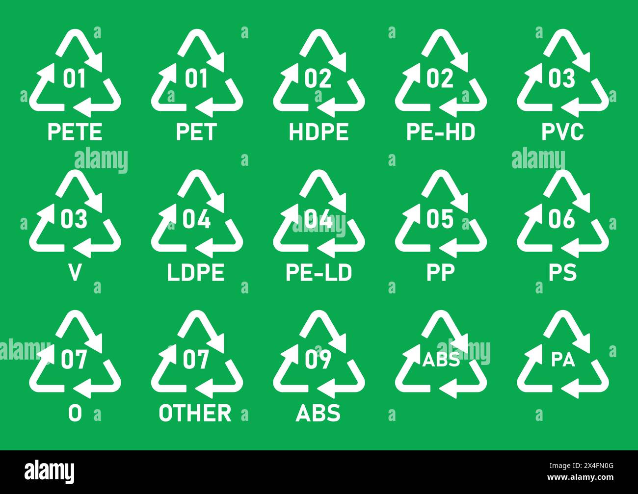 All plastic recycling code icon set. Plastic recycling code symbol ...