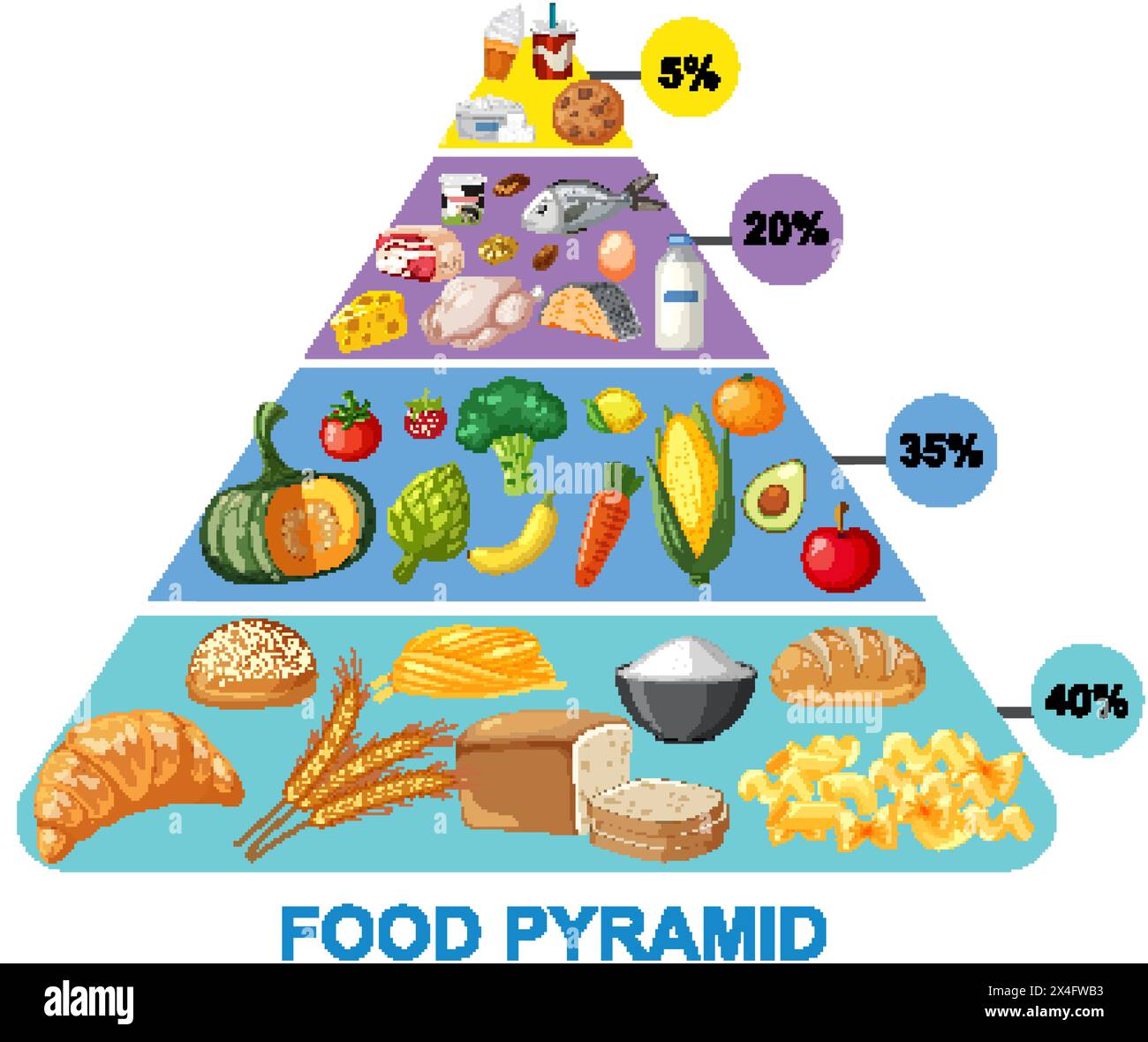 Vector illustration of a nutritional food pyramid. Stock Vector