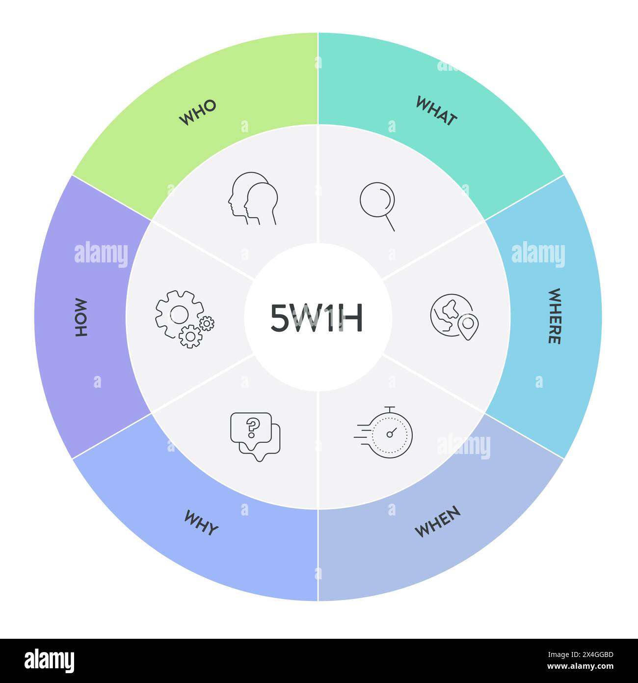 5w1h analysis diagram vector is cause and effect flowcharts, it helps to  find effective solutions for problems or for structuring organization, has  6 Stock Vector Image & Art - Alamy