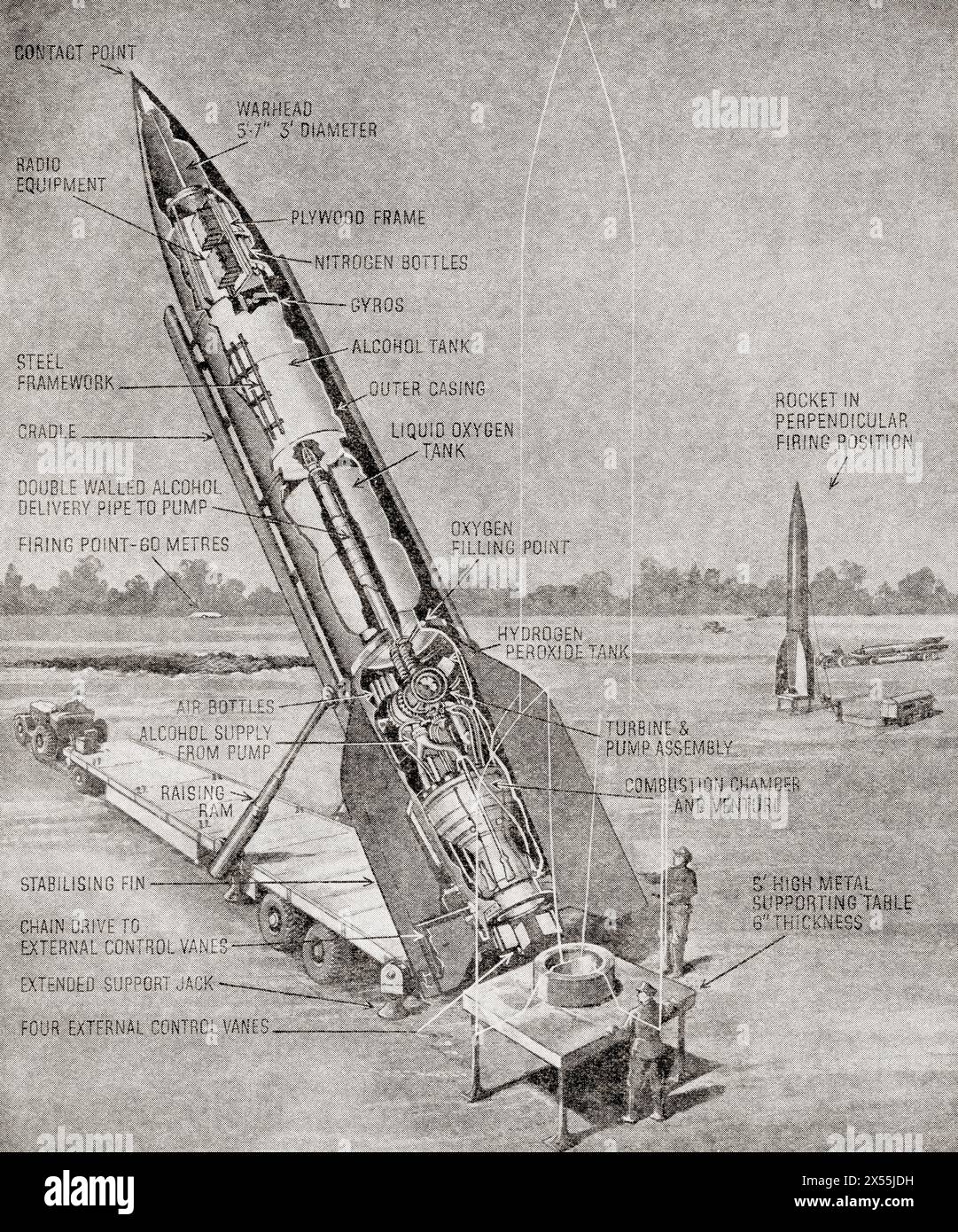 Diagram of a German rocket bomb showing how it was raised into a firing position, 1944.  From The War in Pictures, Sixth Year. Stock Photo