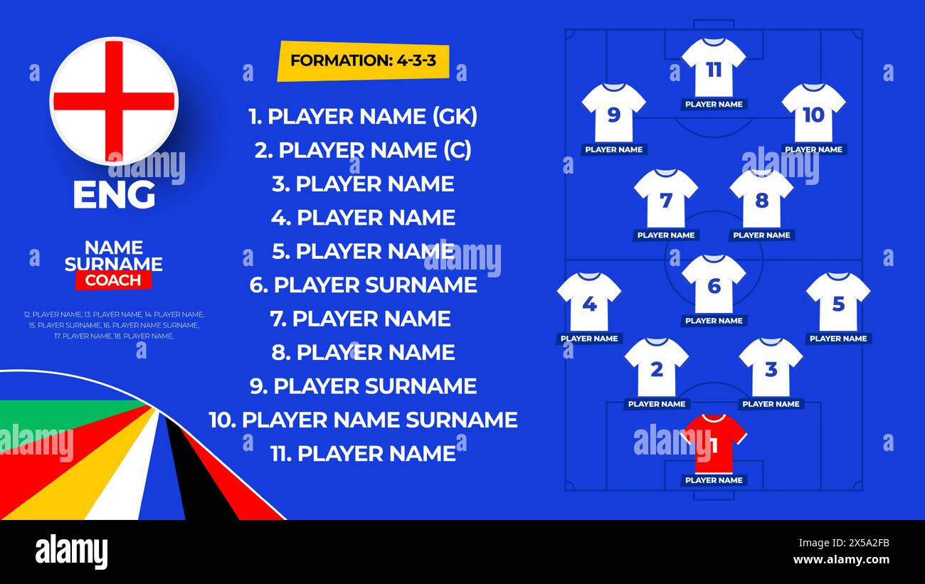 England Football team starting formation. 2024 football team lineup on