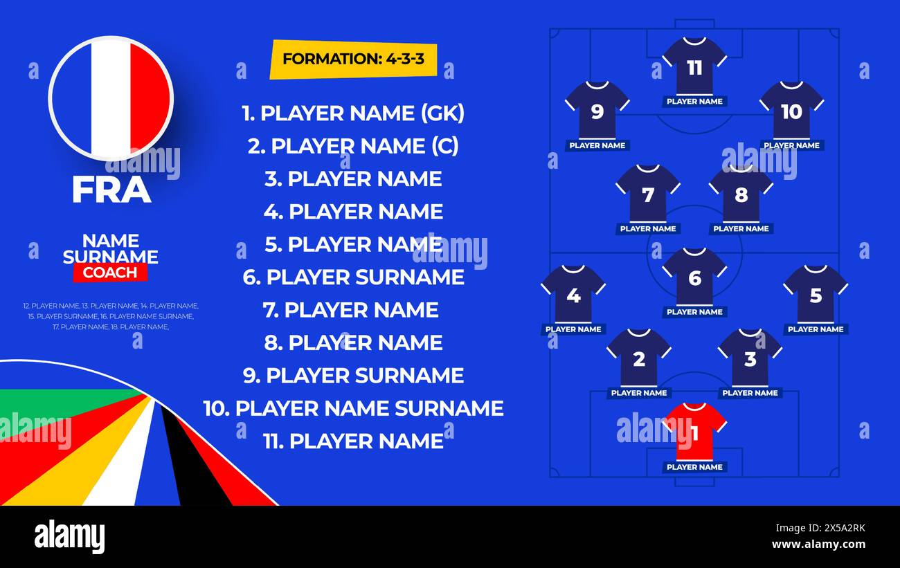 France Football Team Starting Formation 2024 Football Team Lineup On france-football-team-starting-formation-2024-football-team-lineup-on