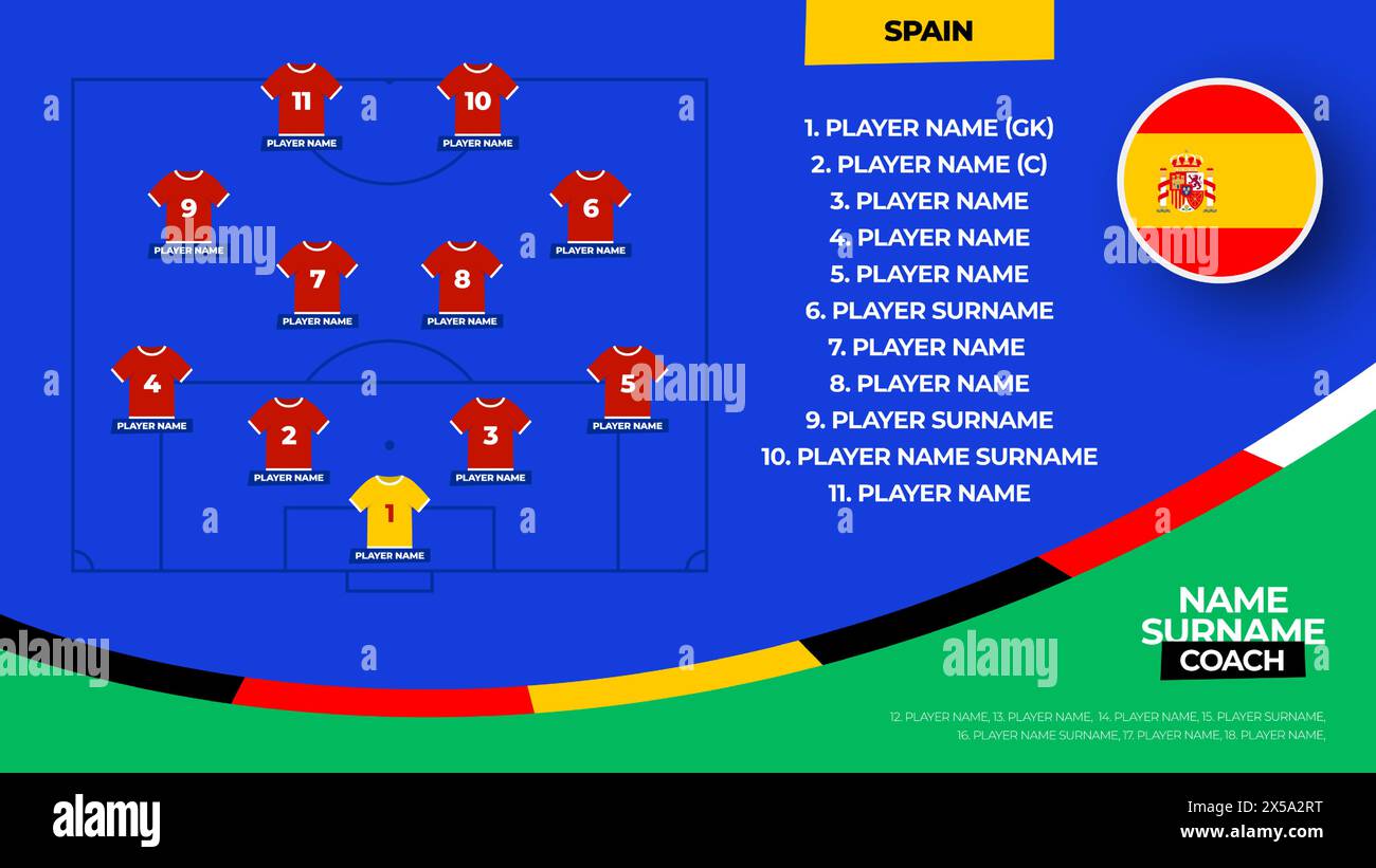 Spain Football team starting formation. 2024 football team lineup on