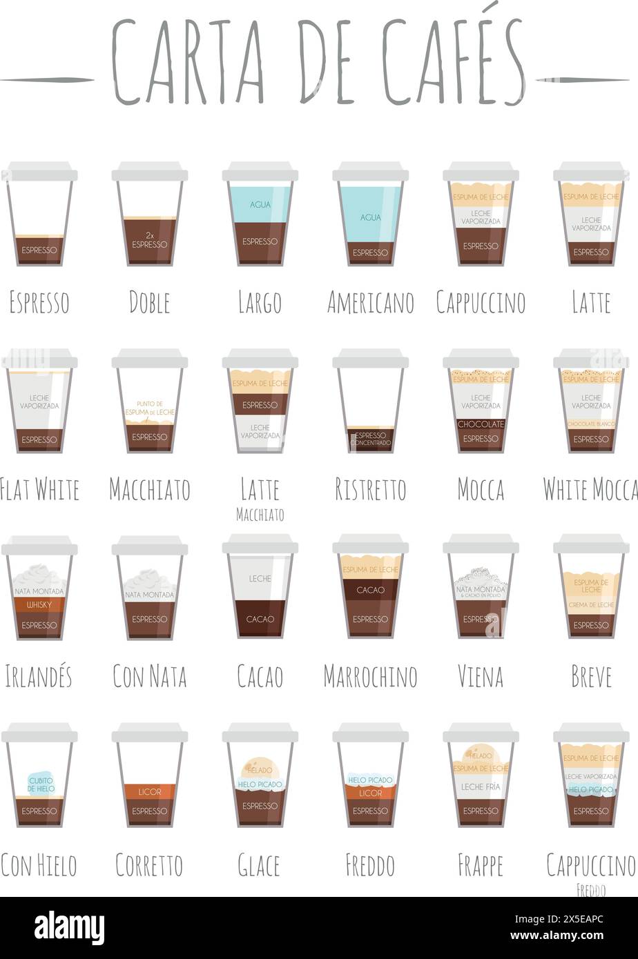 Set of 24 Coffee Types and their preparation in cartoon style Vector ...