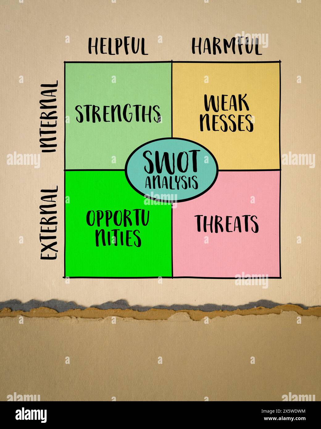 SWOT (strengths, weaknesses, opportunities, threats) analysis, project management concept, diagram sketch on art paper Stock Photo