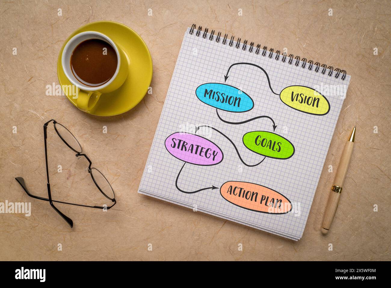 vision, mission, goals, strategy and action plan - diagram sketch in a notebook, business concept Stock Photo