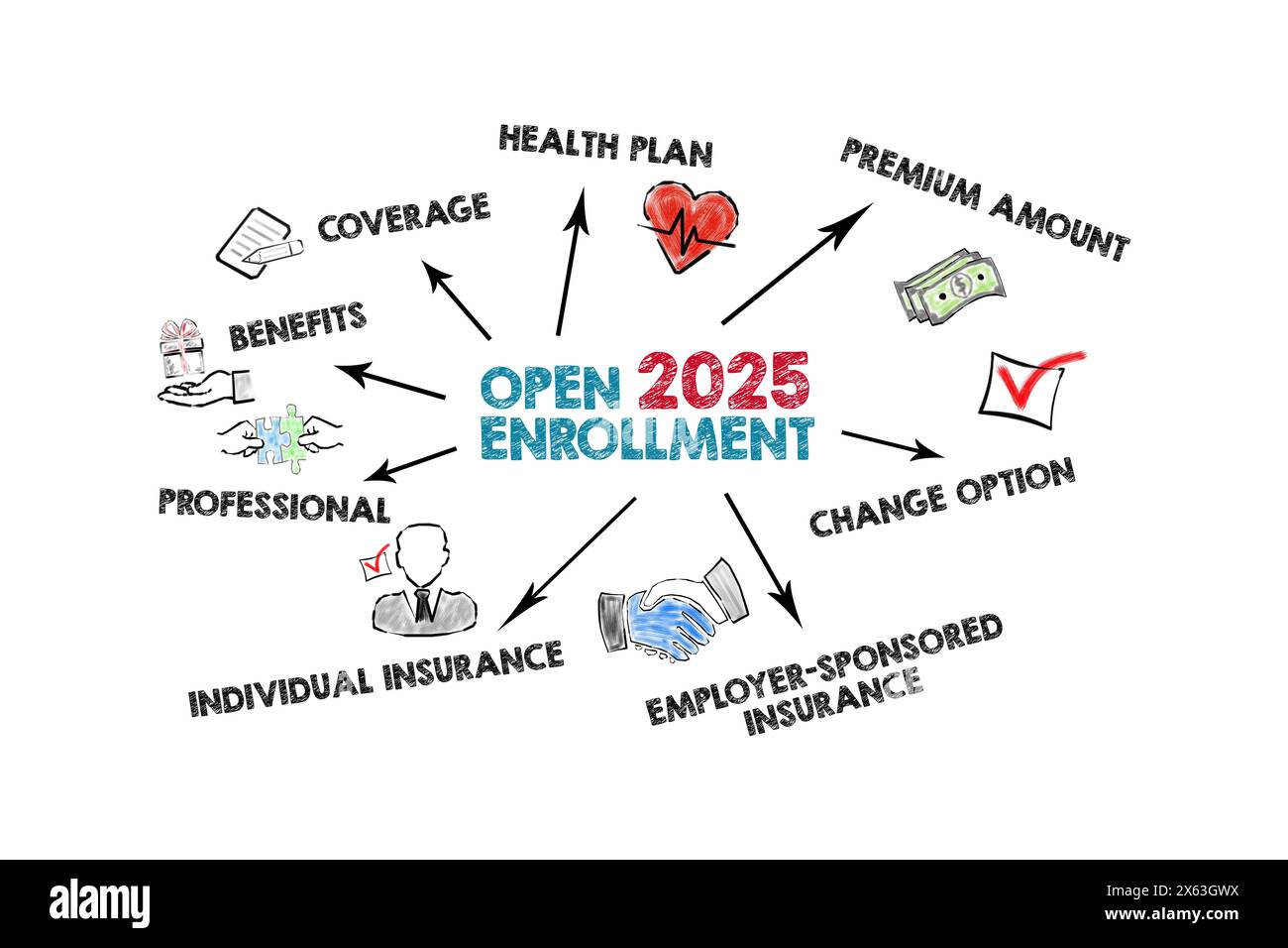 Open Enrollment 2025. Illustration with keywords and icons on a white
