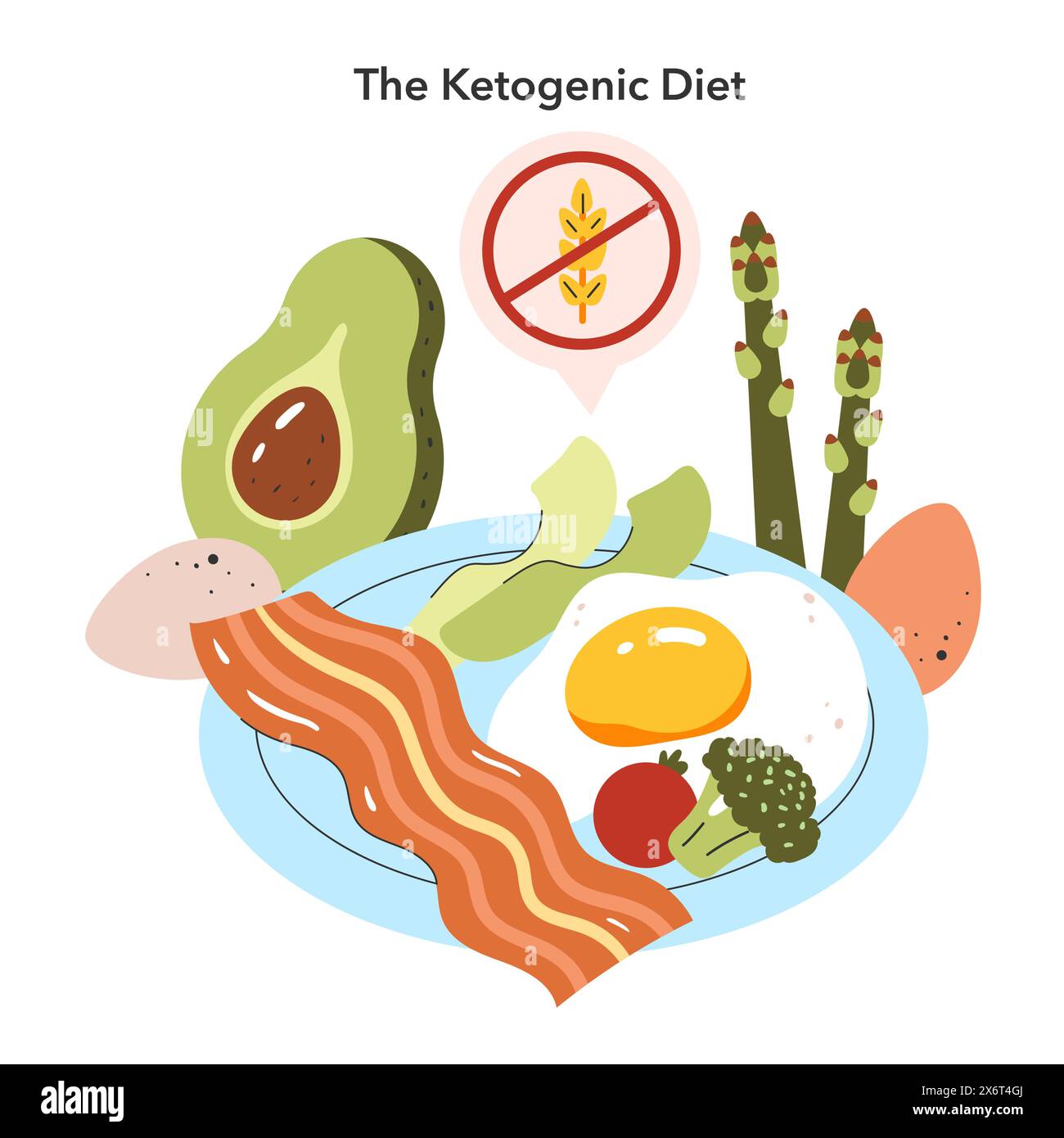 Ketogenic Diet concept. A plate with highfat foods like eggs, bacon