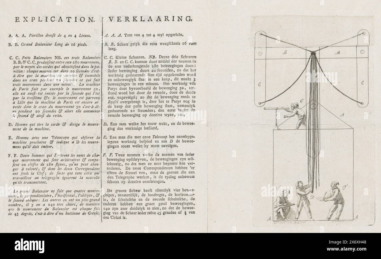 Explanation of the operation of a new French semaphore, 1794, Description et Representation du Telegraphe, Beschryving en Image der Telegraphe (title on object), Sheet on the operation of a new French semaphore or optical telegraph, 1794. On the right a representation, on the left the explanation in French and Dutch. Inside of an unfolded sheet printed on three sides., print, print maker: unknown, (mentioned on object), after drawing by: Dirk van der Aa, (mentioned on object), publisher: J. Plaat, (mentioned on object), print maker: Northern Netherlands, publisher: The Hague, 1794, paper, etch Stock Photo