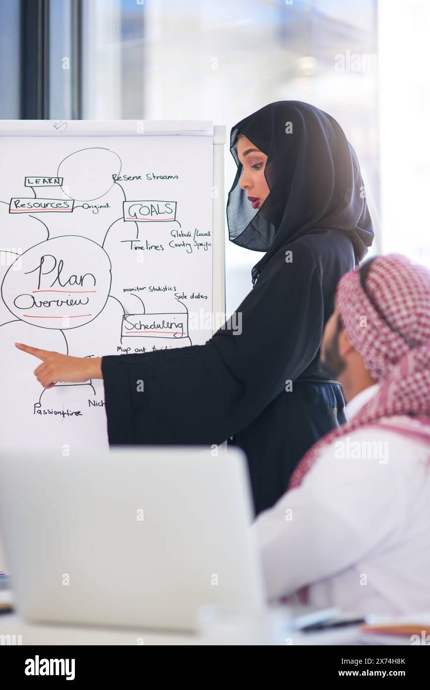 Arab, people and meeting for presentation in office, strategy and plan discussion and economic resources or reform. Oil company, proposal and Stock Photo