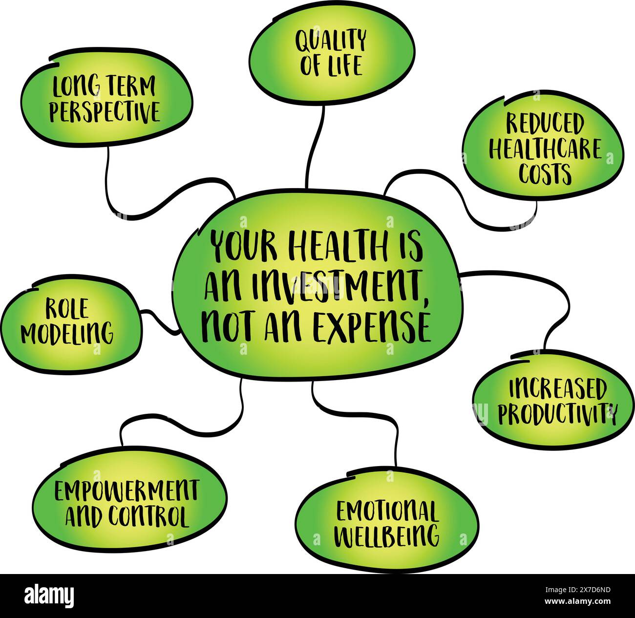 your health is an investment, not an expense, inspirational infographics, vector mind map sketch Stock Vector