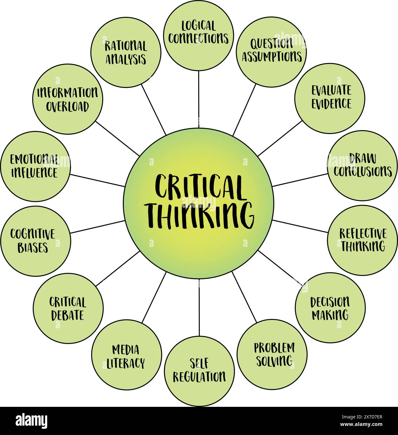 Critical Thinking Ability To Think Clearly And Rationally critical-thinking-ability-to-think-clearly-and-rationally
