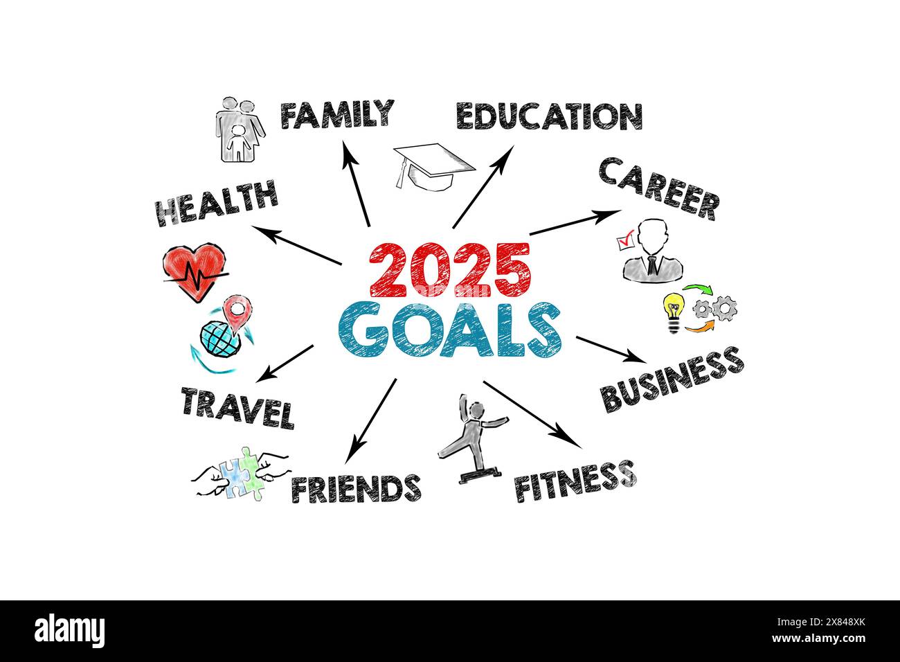 2025 Goals. Illustration with keywords, icons and arrows on a white