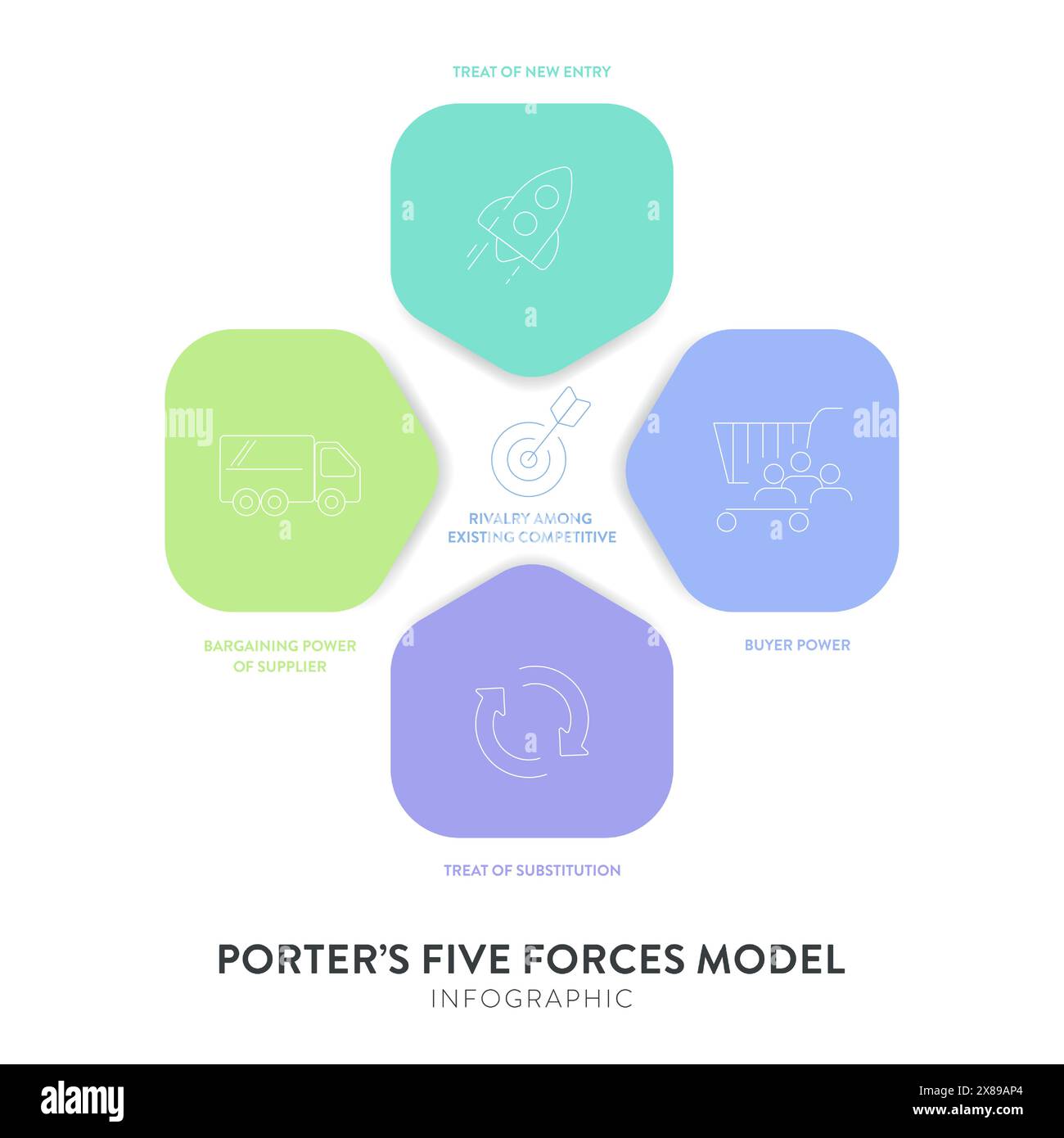 Porter five forces model strategy framework infographic diagram banner ...